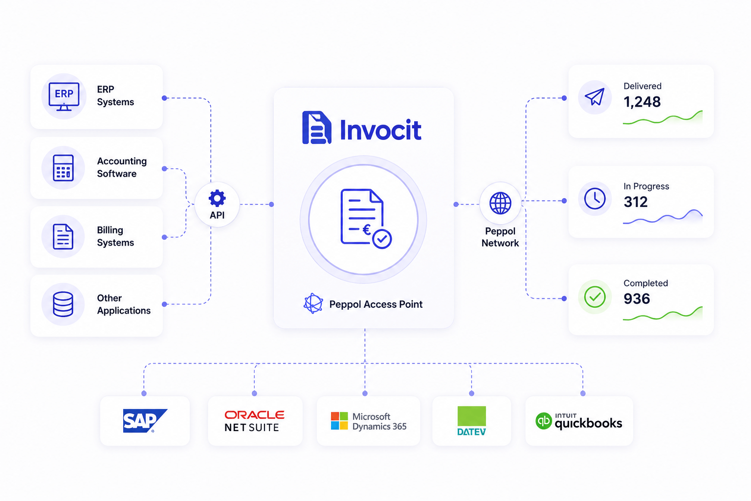 Invocit